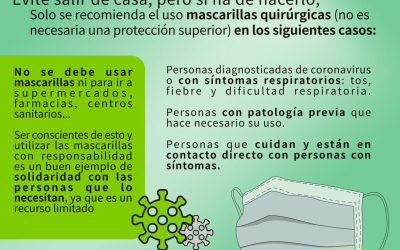 INFORMACIÓN SOBRE EL USO DE MASCARILLAS