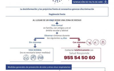 QUÉ DEBES SABER DEL CORONAVIRUS