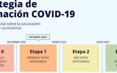 COMIENZO DE VACUNACIÓN COVID19  EN VILLAHARTA